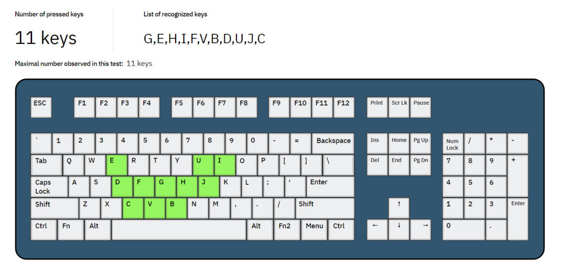 N-Key Rollover explained and how to test it - Mechanical Keyboard